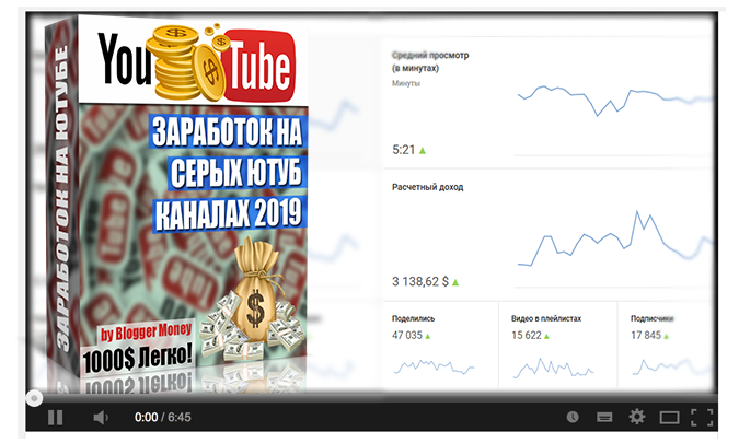 [Blogger Money] Серые Каналы 2019 - Заработок на Y_0.png